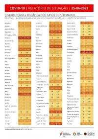 Covid-19 Aumenta para 58 os concelhos com incidência superior a 120 casos por 100 mil habitantes