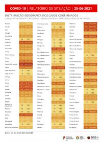 Covid-19 Aumenta para 58 os concelhos com incidência superior a 120 casos por 100 mil habitantes