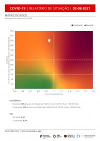 Covid-19: Incidência e índice de transmissibilidade voltam a descer