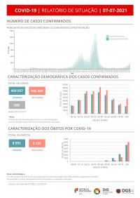 Covid-19: Portugal com oito mortes e 3.285 novos casos nas últimas 24 horas