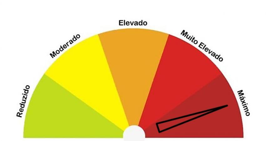 Catorze concelhos de três distritos em perigo máximo de incêndio