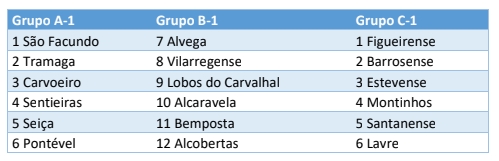 Liga 3: resultados da nona jornada e classificações